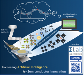 HKBU Physics scholar collaborates with international materials scientists to leverage AI in semiconductor innovation  