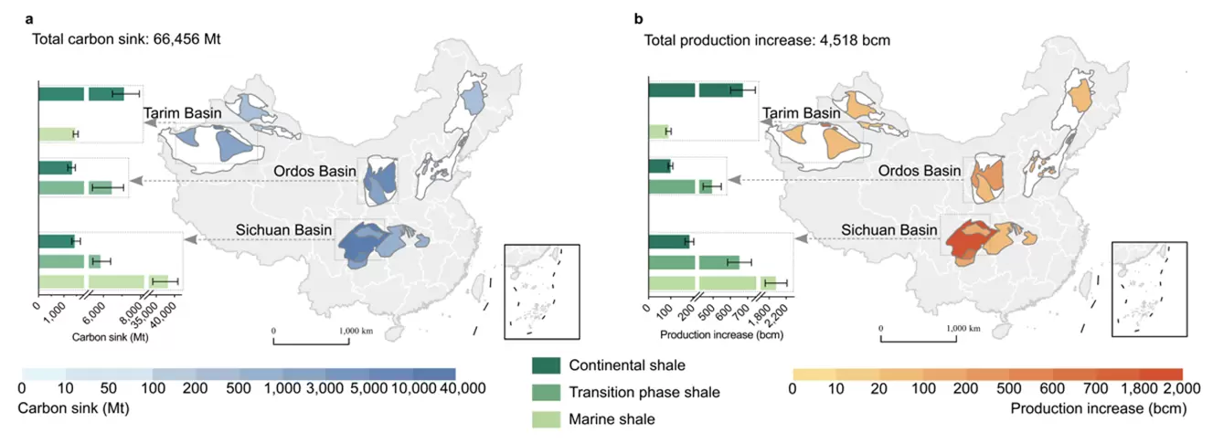 Turning shale gas into a carbon sink: New study charts China’s pathway to geological negative emissions